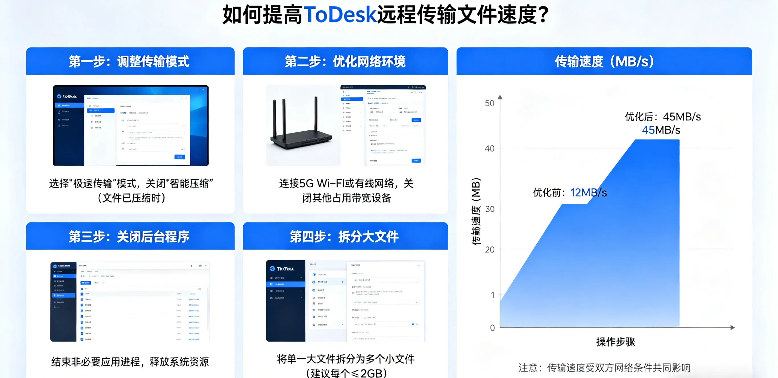 如何提高 ToDesk 远程传输文件速度?